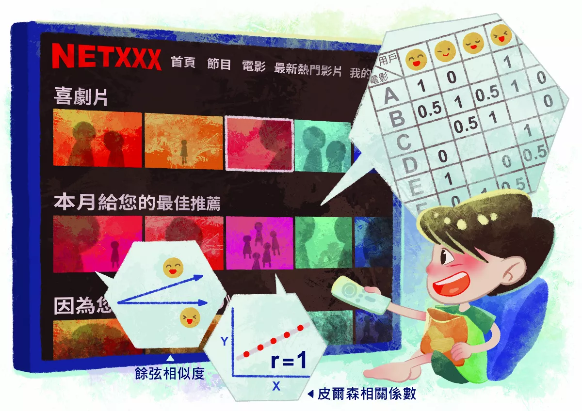 串流平台 讀懂你我心