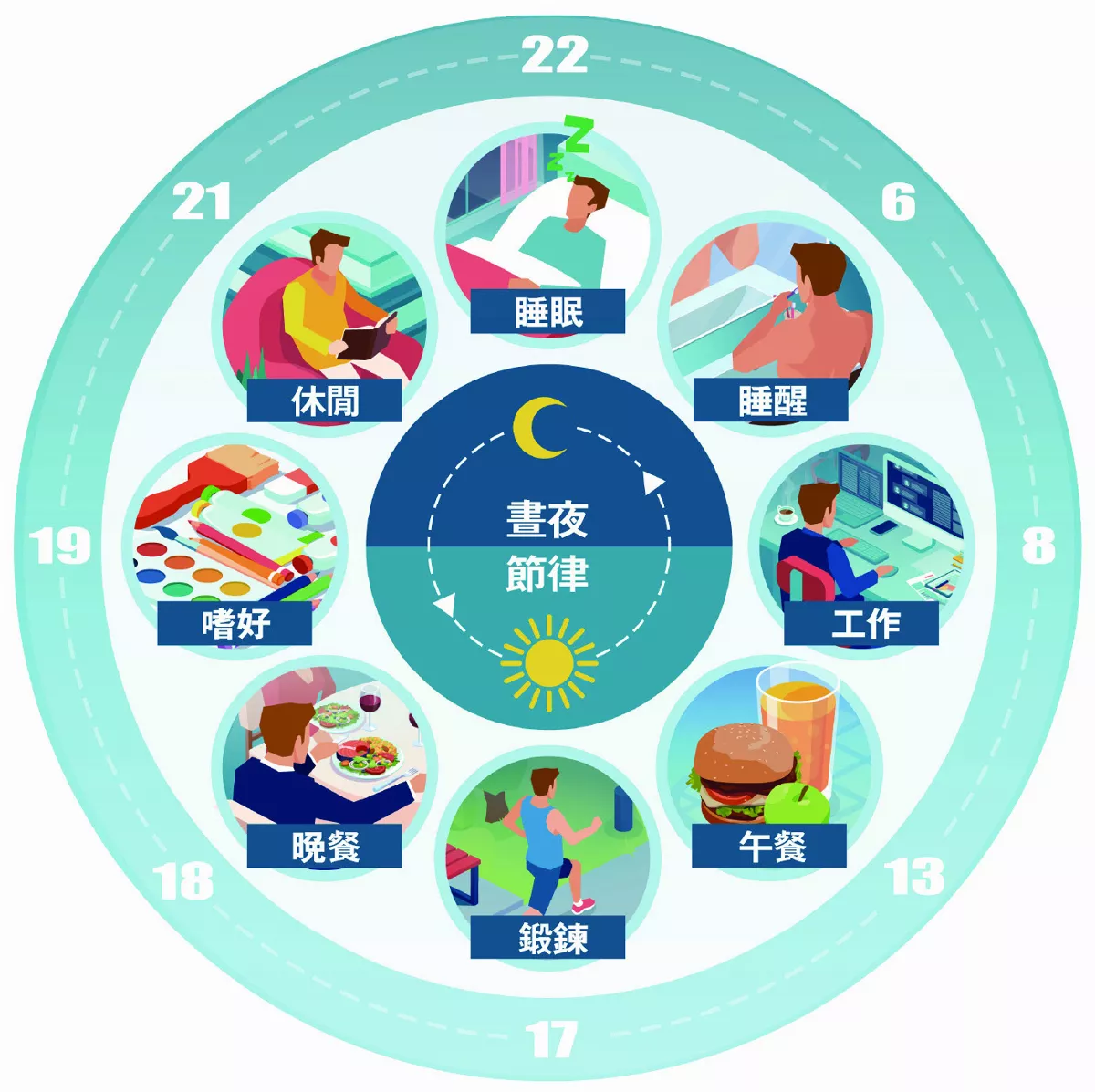 何時發現生理時鐘？