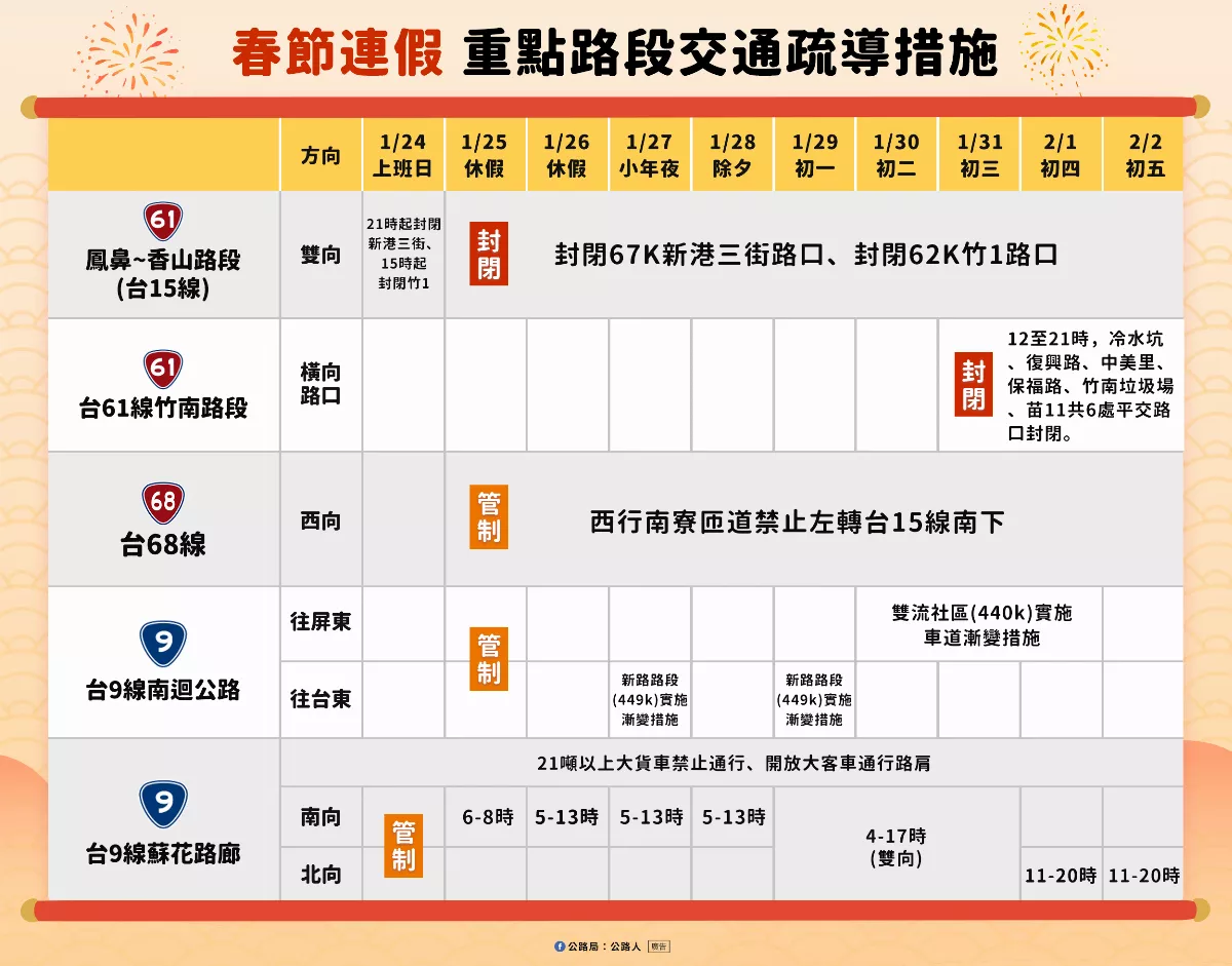春節國道客運祭出最低6折 預售票僅售不到16%