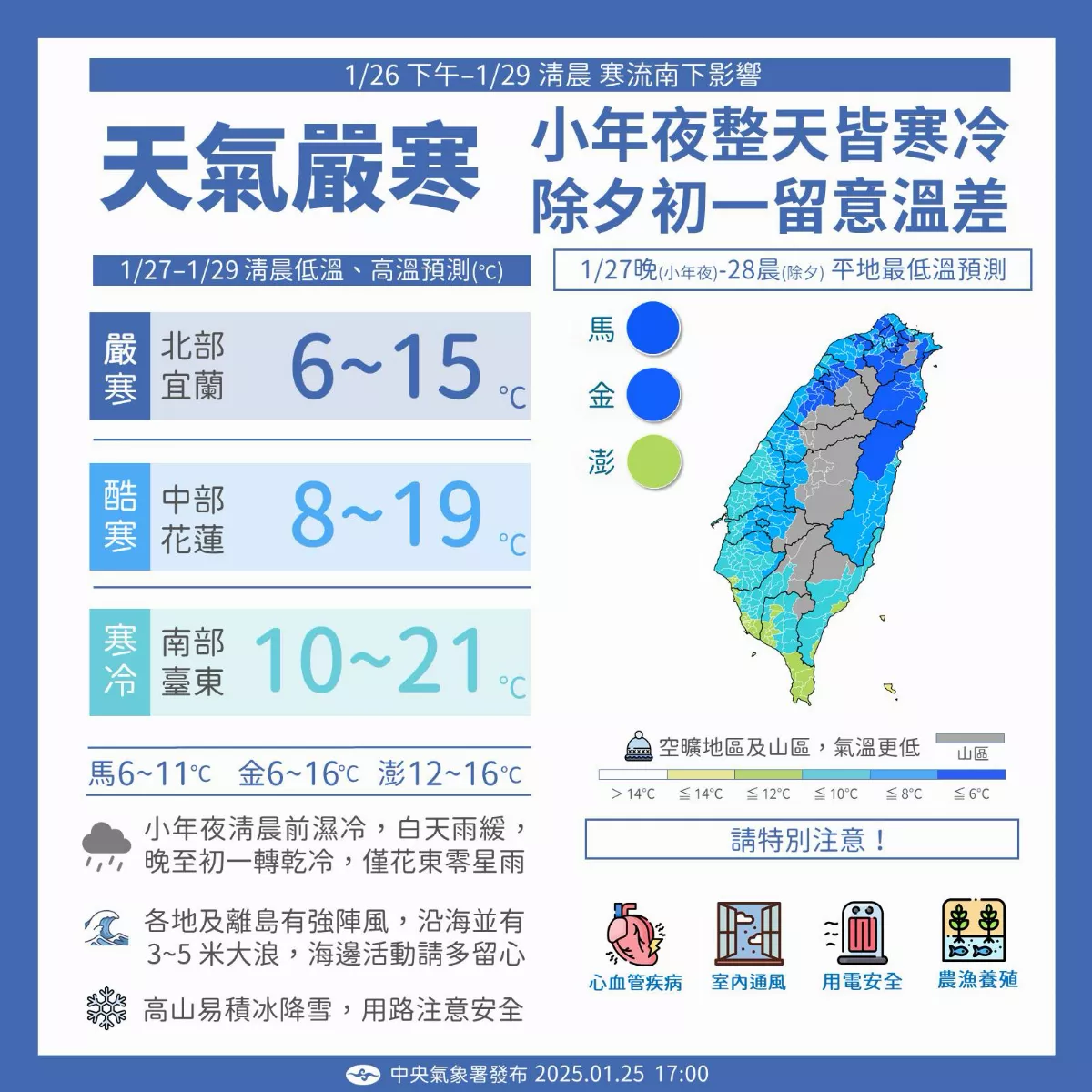 首波寒流來襲 最冷時刻「低溫僅7度」