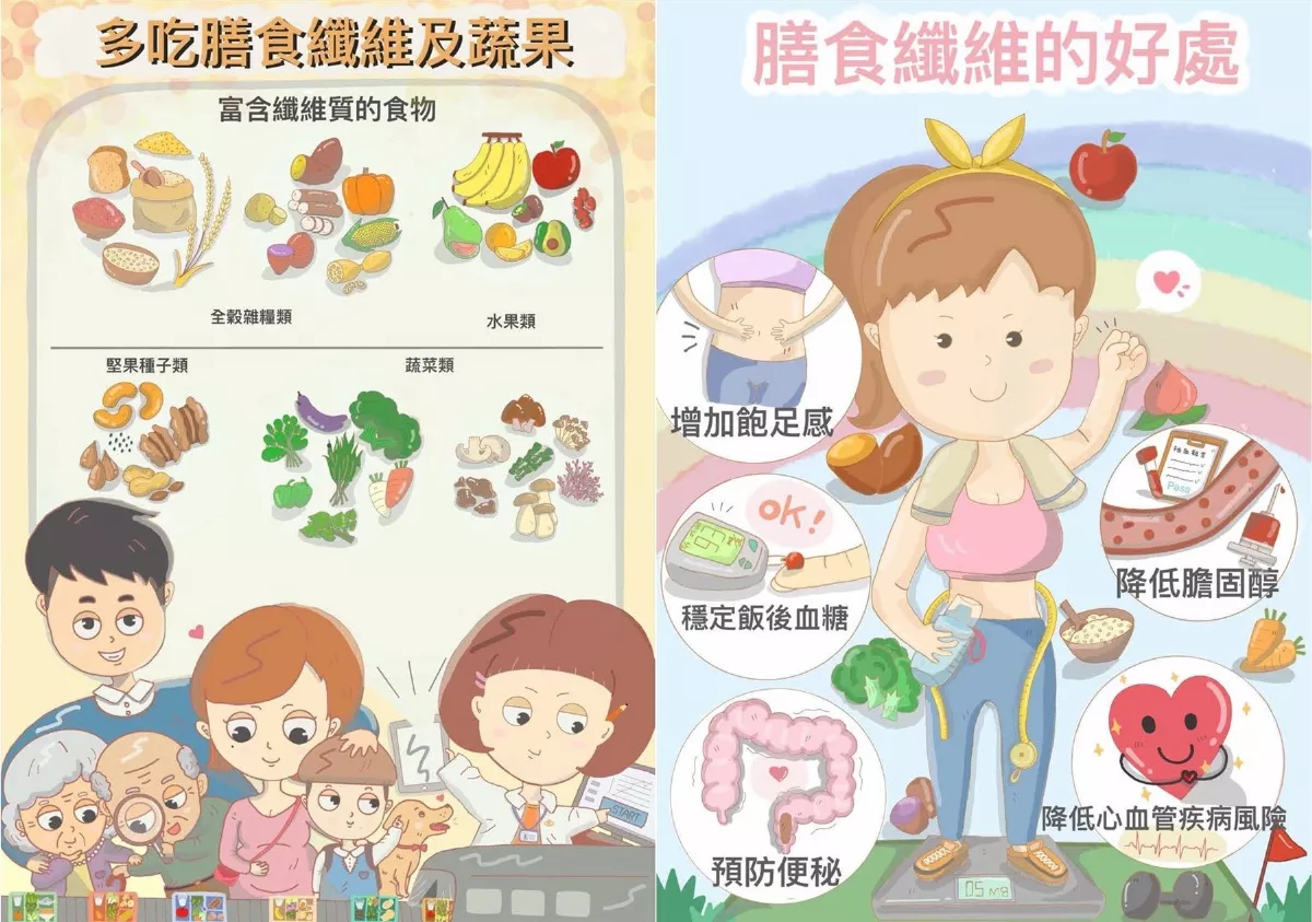 春節假期健康飲食 闔家健康又幸福