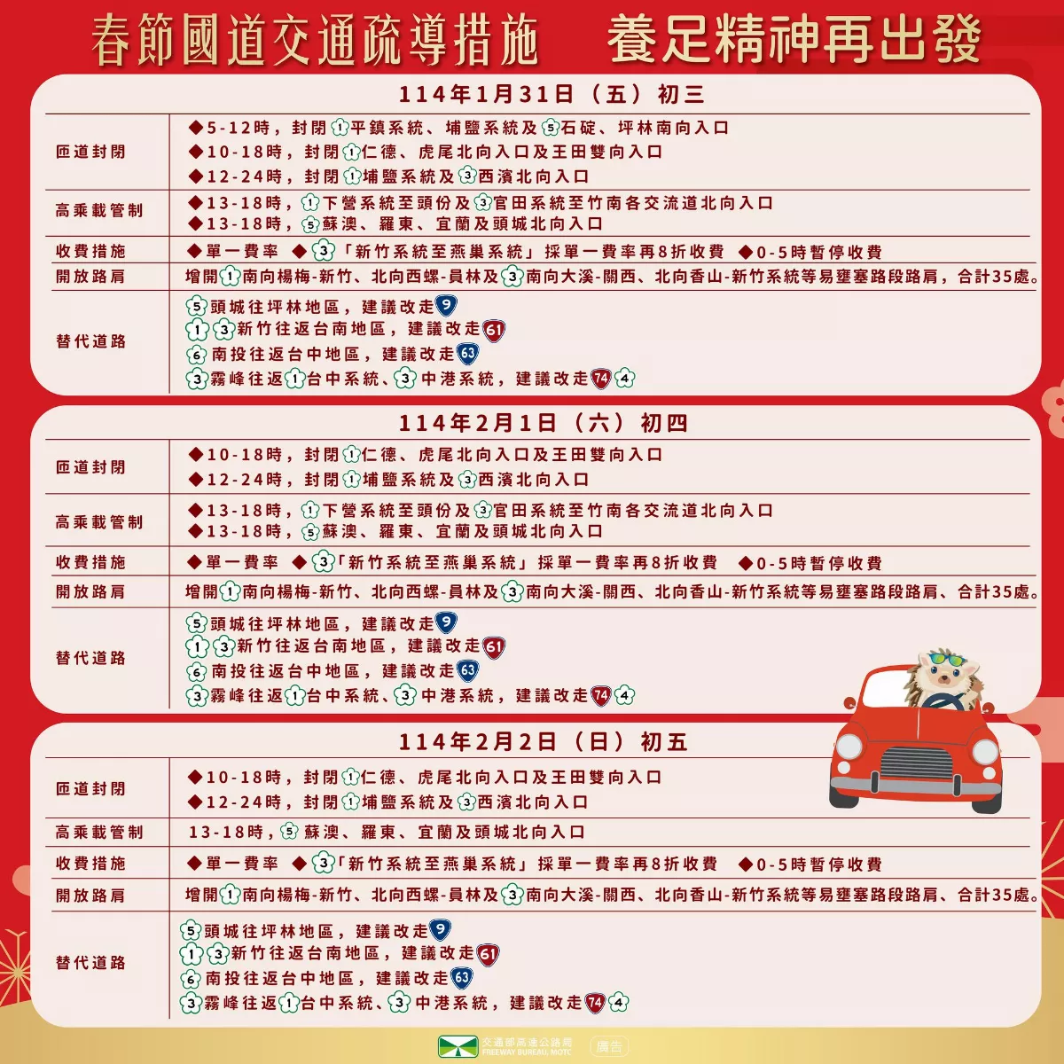 大年初四這些路段易壅塞  高公局呼籲北向午前出發