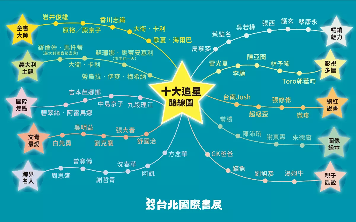 台北國際書展公布10大追星路線　重量級作家輪番上陣