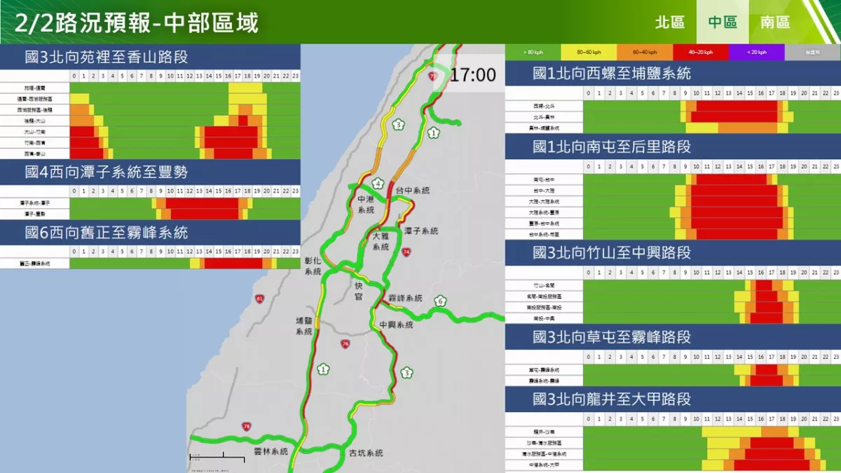初五國道一早車流達平日2.9倍 重點塞車路段曝