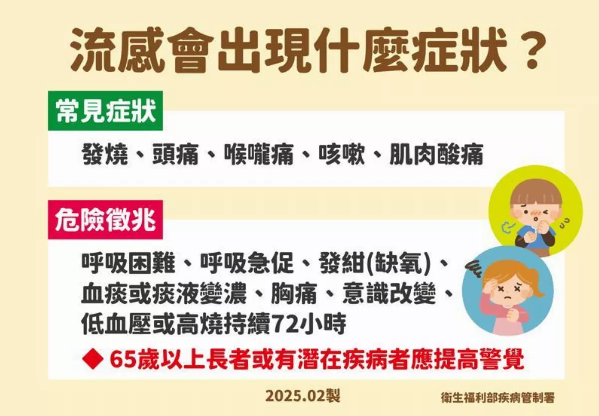 高市公費流感疫苗剩1.4萬劑 衛生局籲高風險族群早施打