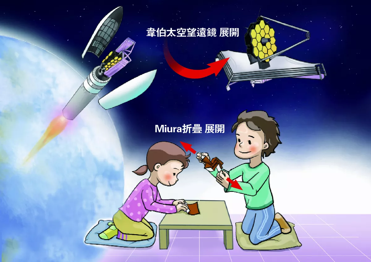 折紙密碼 太空科學之鑰