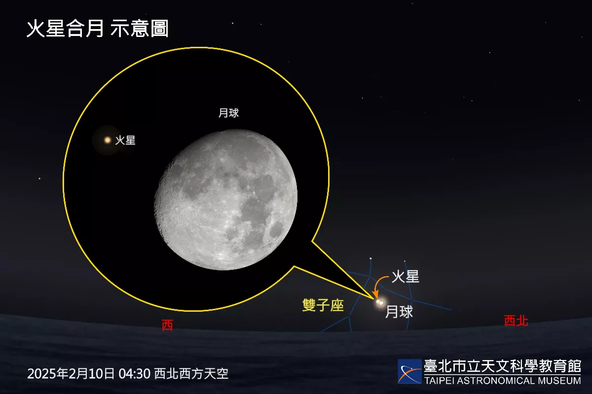 月掩火星重現天際 台灣39年來首度夜間可見