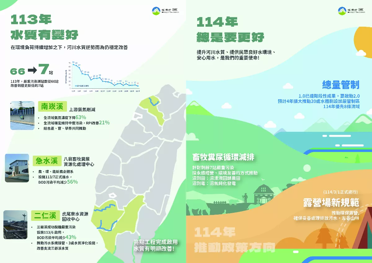 水汙染總量管制2.0 台灣河川持續回春