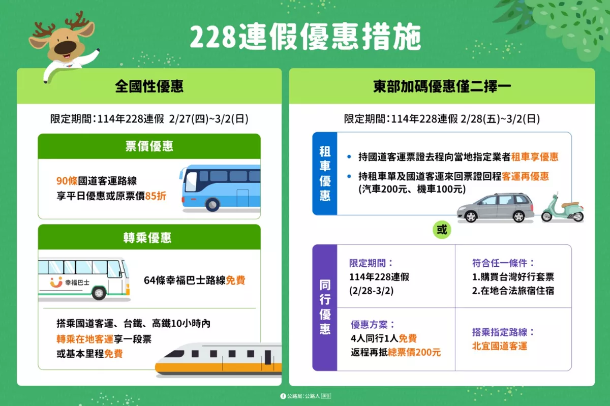 228連假疏運規劃出爐 交通部祭國道客運優惠、大眾運輸加開因應