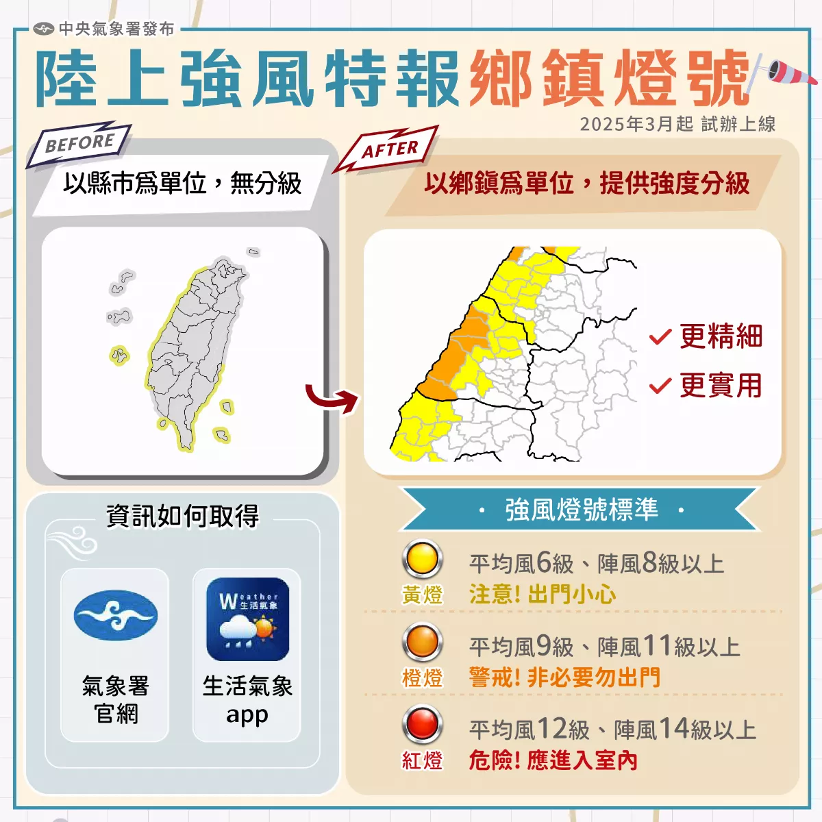 路上強風特報因地制宜 氣象署3月起試辦燈號示警