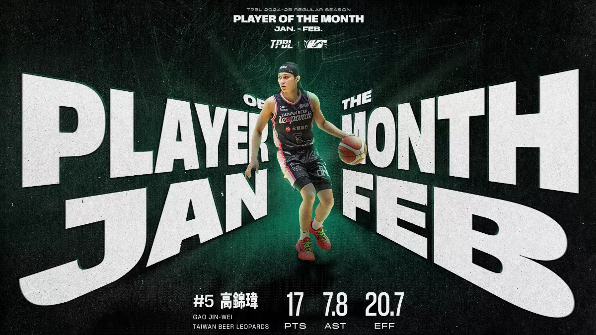 TPBL／高錦瑋連2月獲MVP 努利刷紀錄奪最佳外援