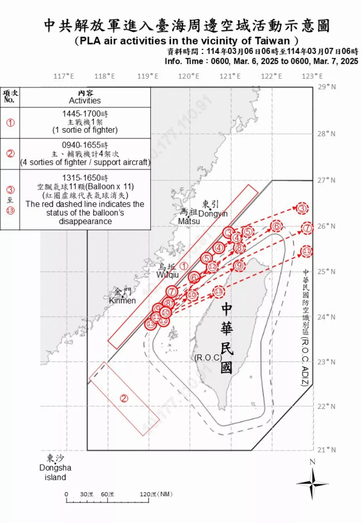 11顆中共空飄汽球  專家：多為科研用途也潛在擾台風險