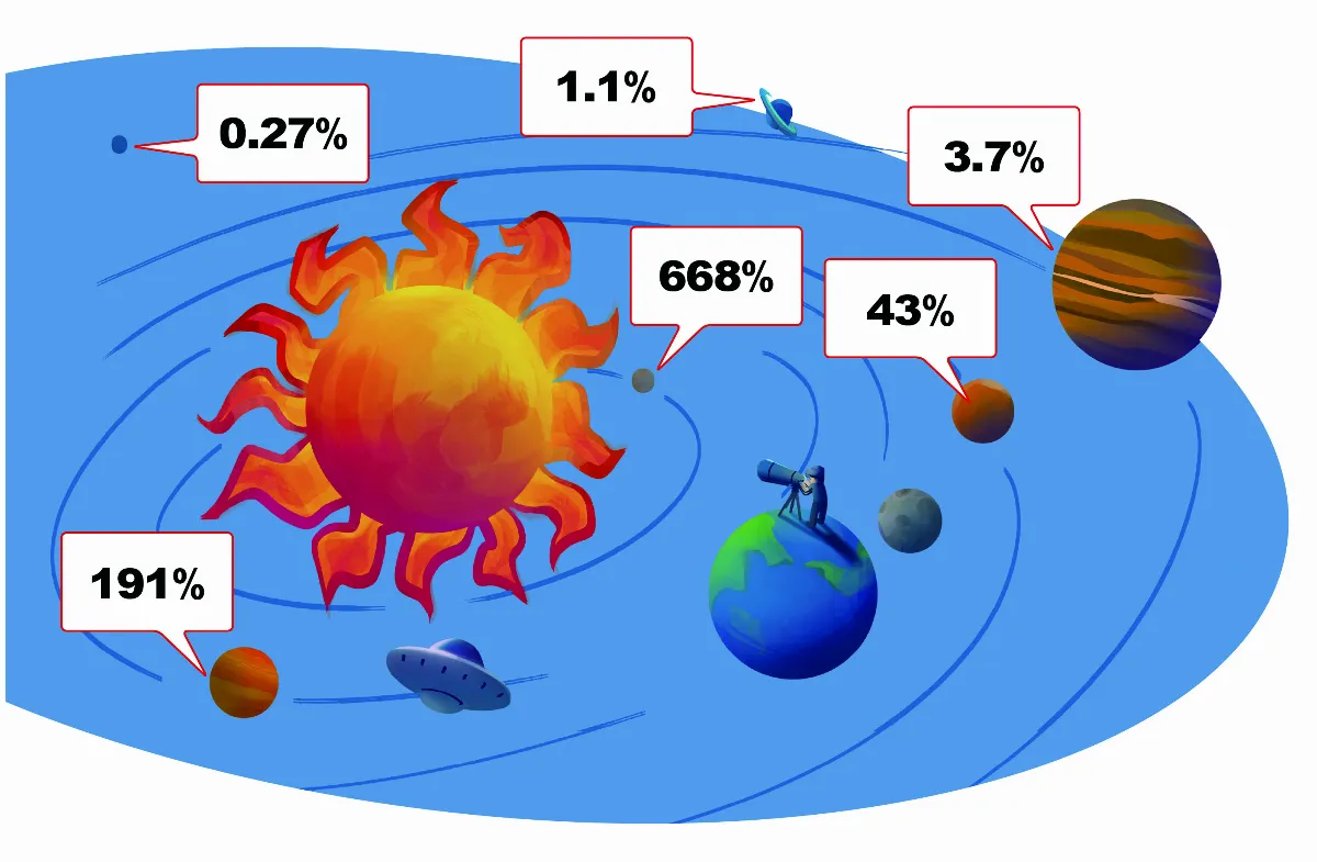 從其他行星看太陽亮度與大小