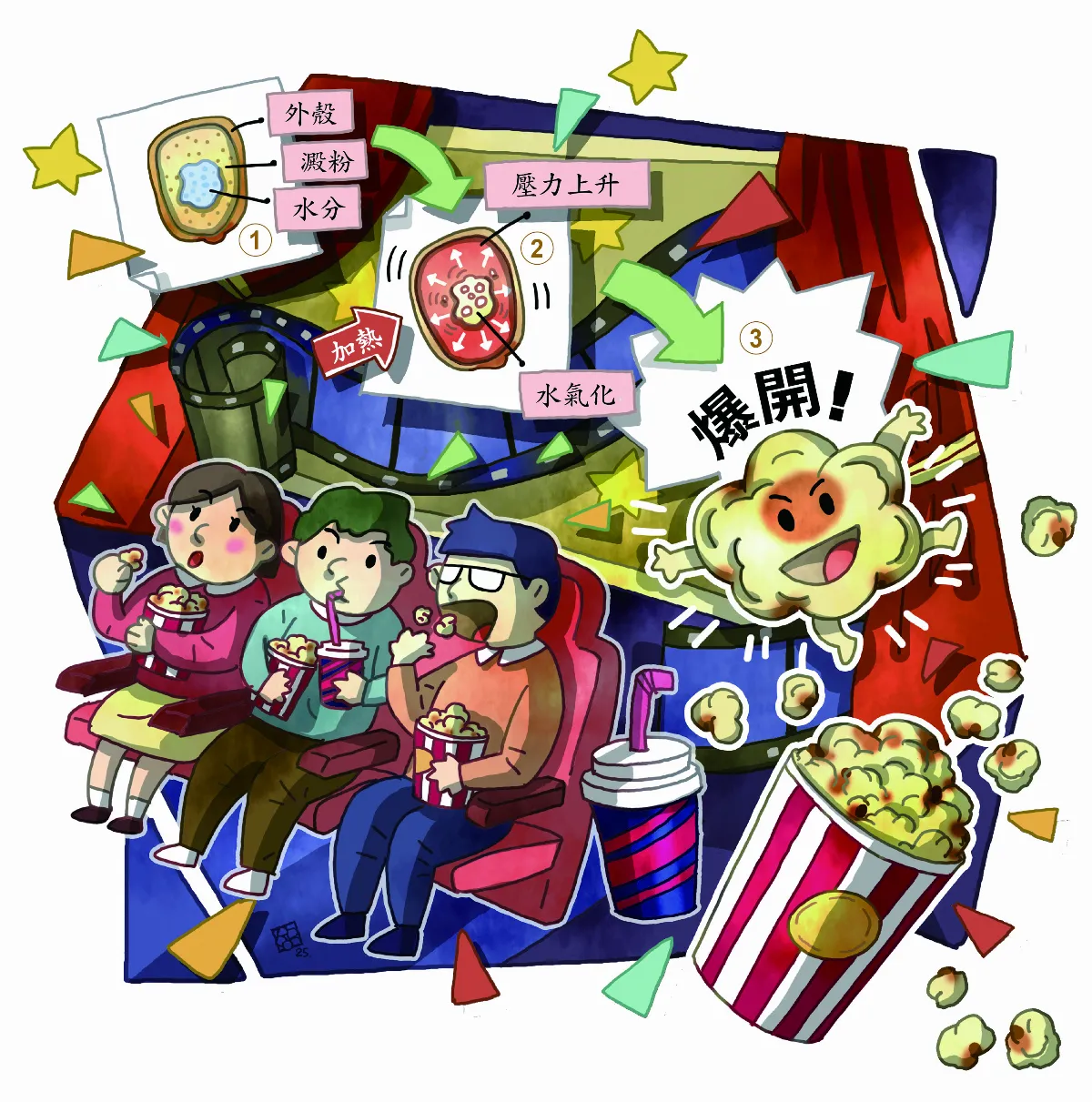 玉米如何蛻變為爆米花？