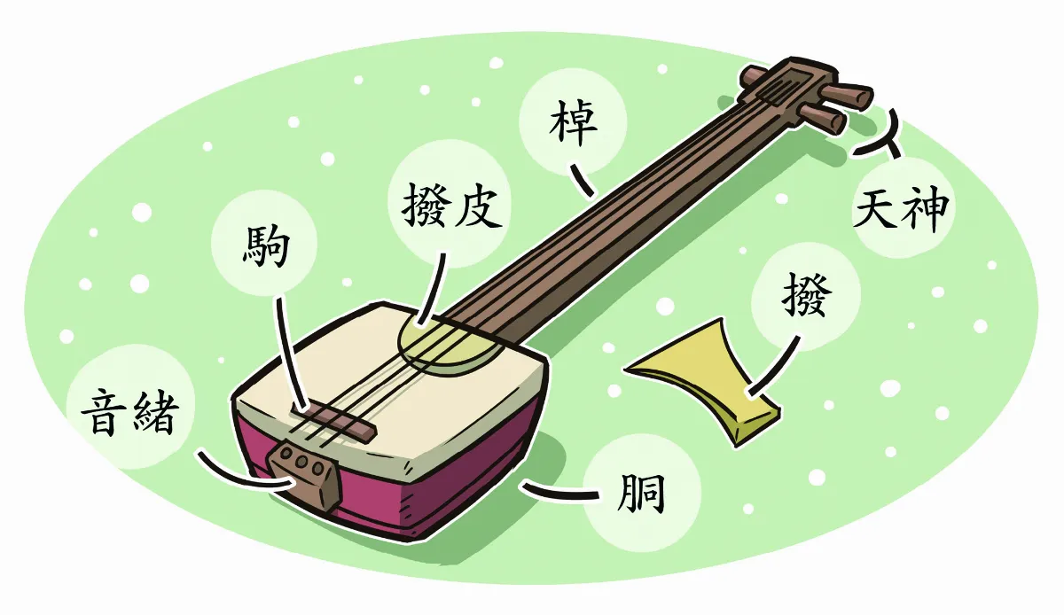 奇特樂器 三味線