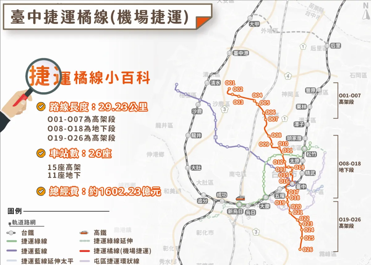 催生中捷延伸海線  中市啟動捷運橘線可行性研究