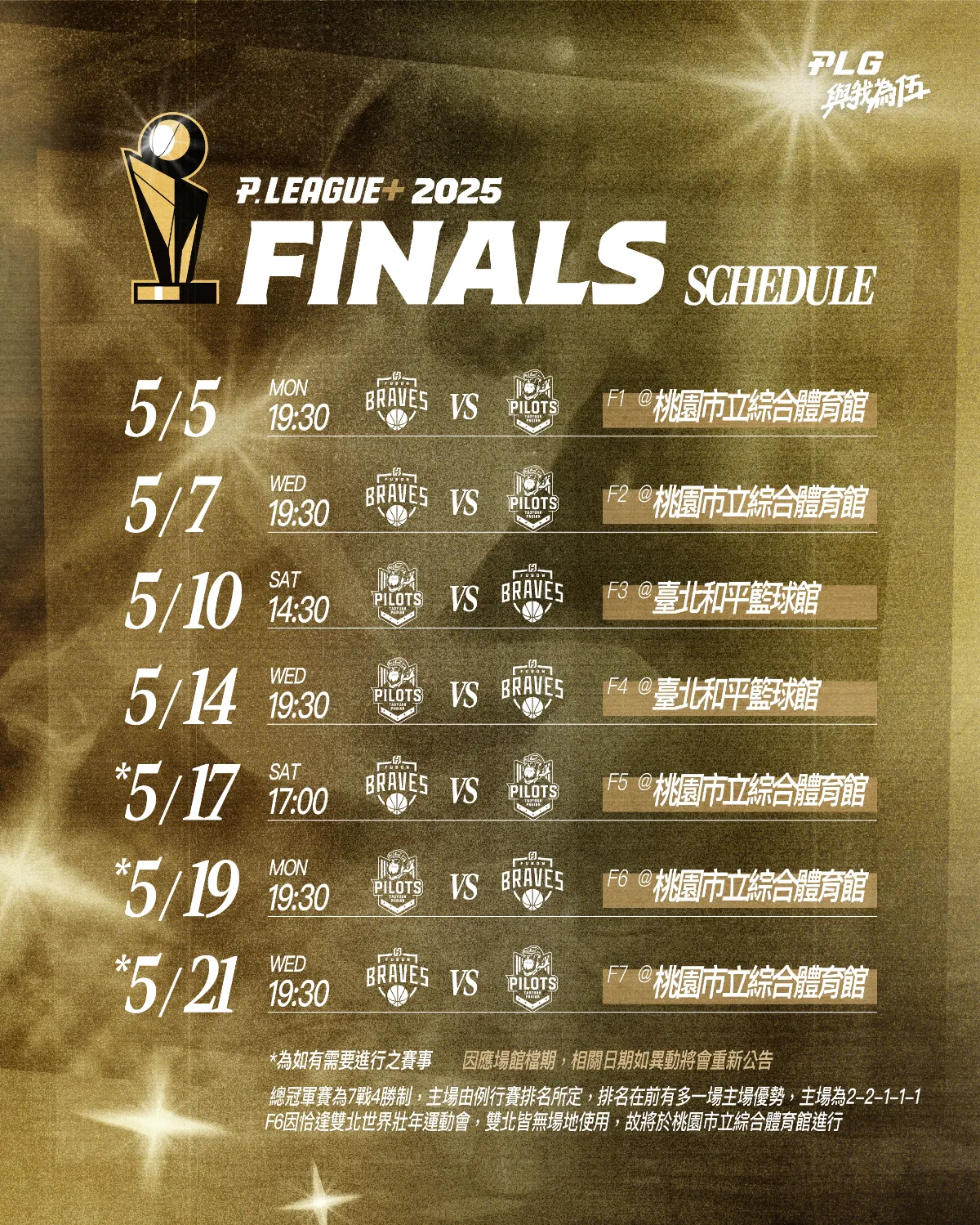 PLG／總冠軍賽調整賽程 一致5月5日開打