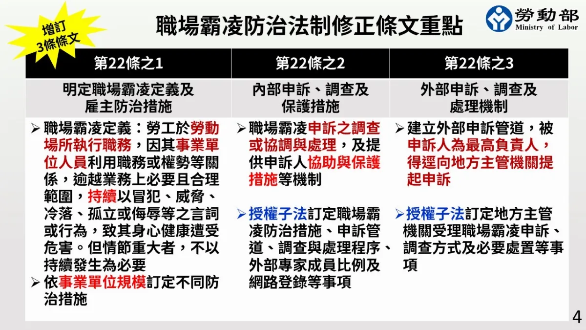職場霸凌防治專章 懶人包看這裡