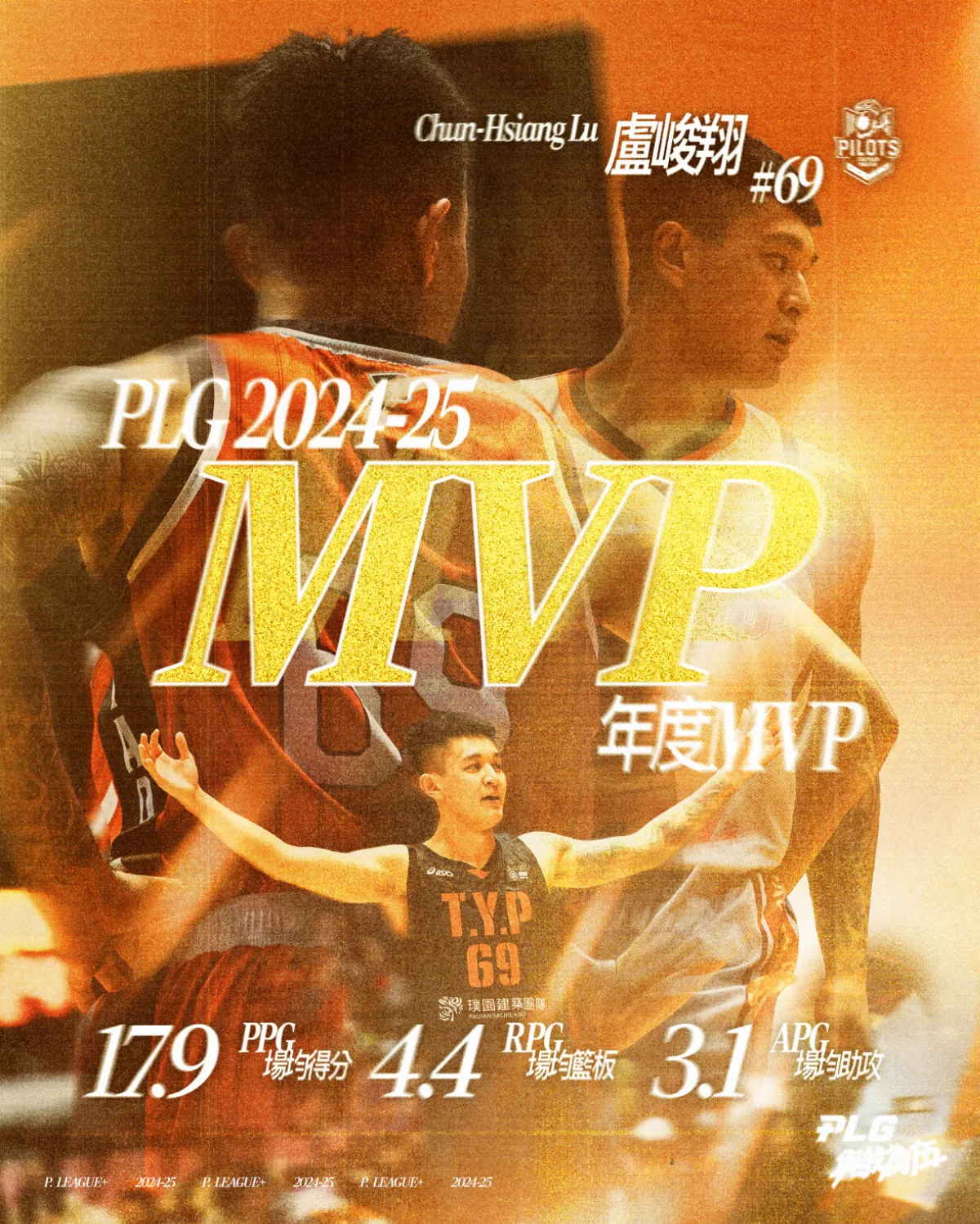 PLG／盧峻翔蟬聯年度MVP 伯朗奪最佳洋將