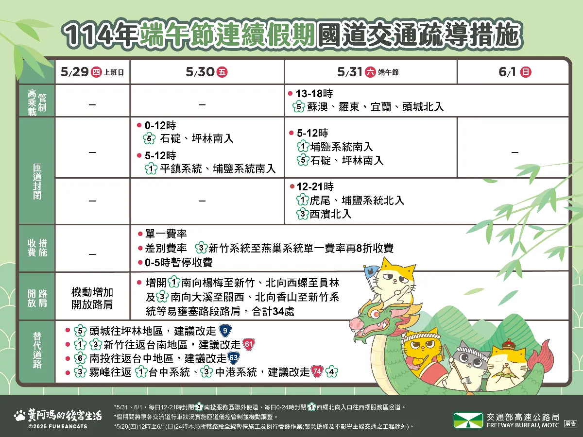 交通部揭端午連假疏運措施 國道客運90條優惠、大眾運輸加開
