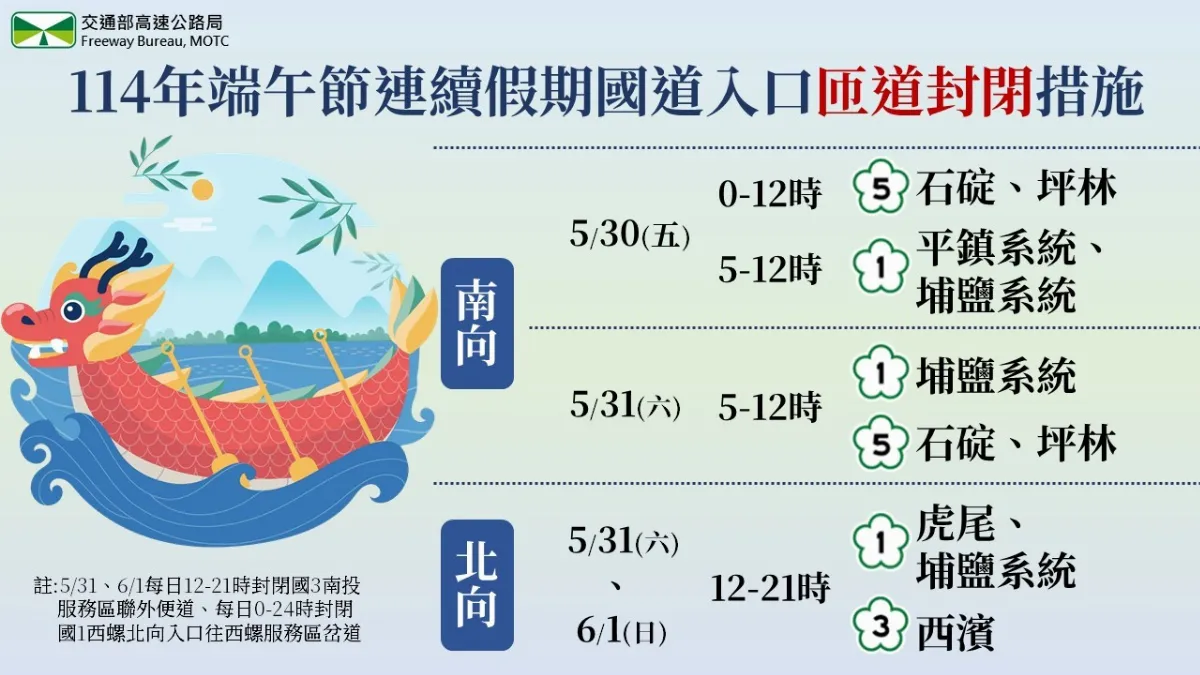 端午連假實施匝道封閉管制 高公局重申道安提醒