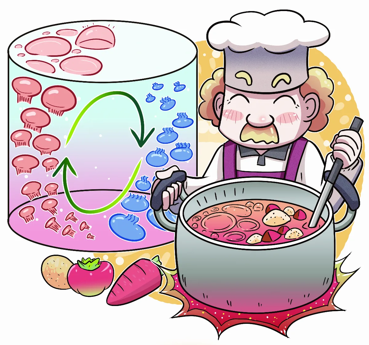 瑞立熱對流 