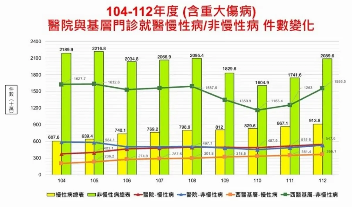 國人不健康餘命約8年 專家：靠聰明花錢與5健康行為逆轉