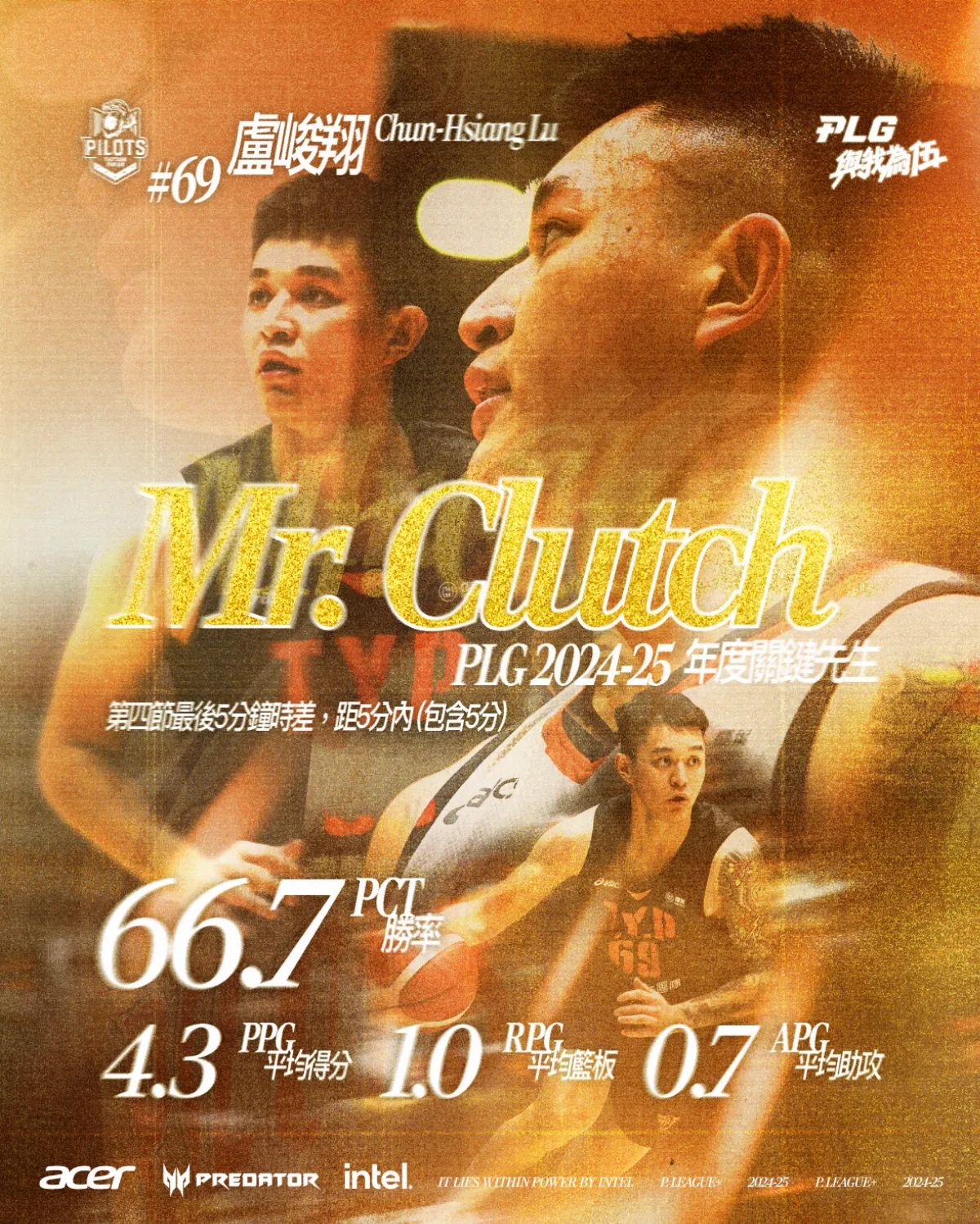 PLG／年度關鍵先生盧峻翔獲獎 獨攬4大獎