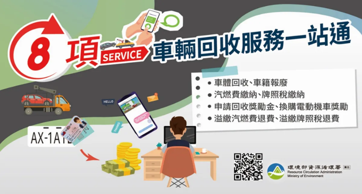 簡化流程提升效率 車輛回收服務一站通上線