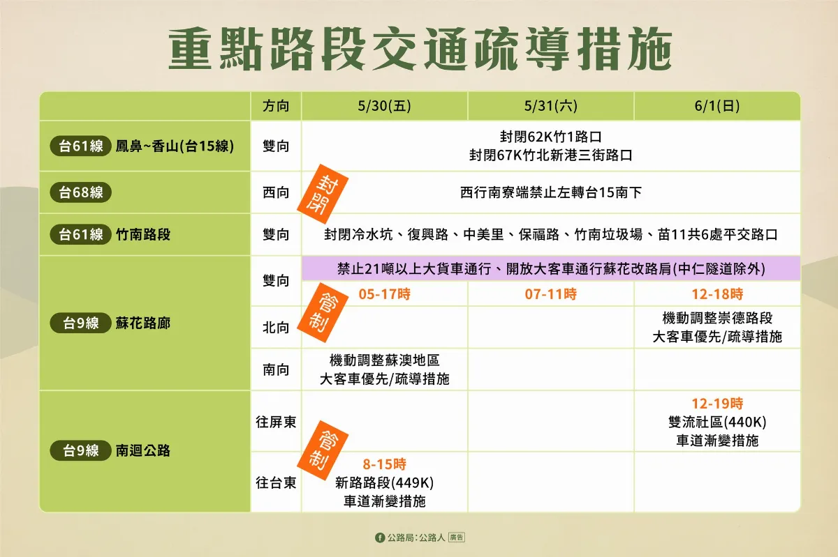 端午連假首日返鄉出遊潮 易壅塞道路看這裡
