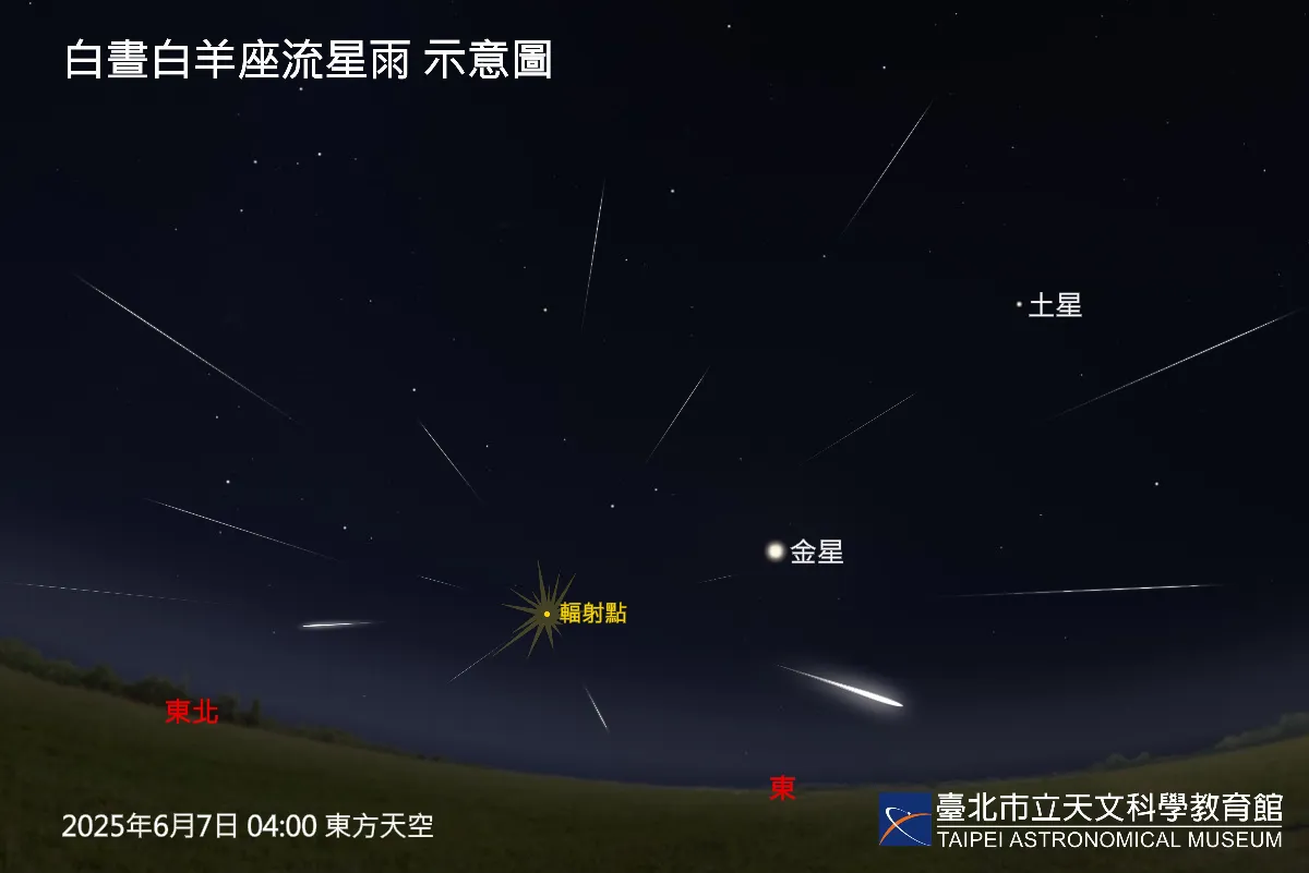 日出前的祕密煙火 白晝白羊座流星雨周六現身