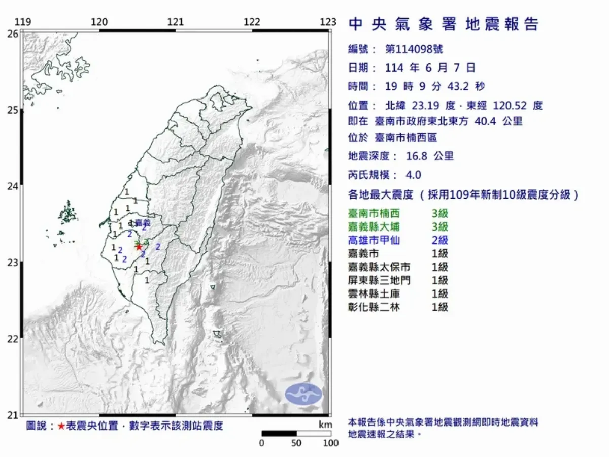 台南楠西規模4地震  最大震度南市、嘉縣3級
