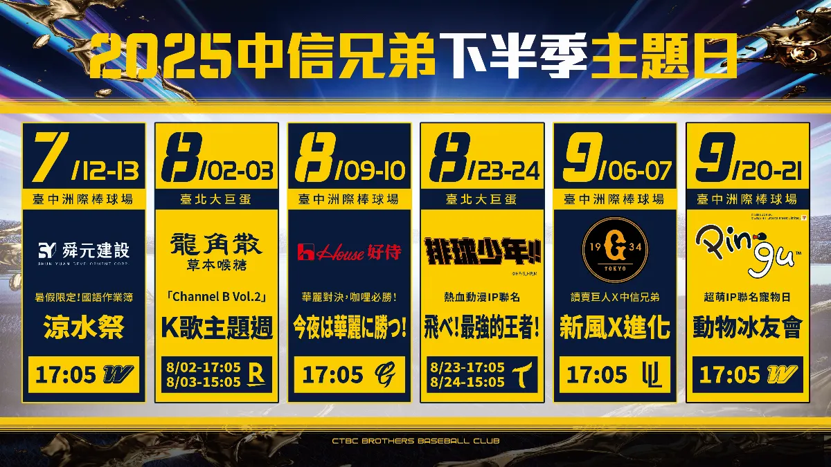 中職／兄弟公布下半季主題 排球少年、讀賣巨人都有