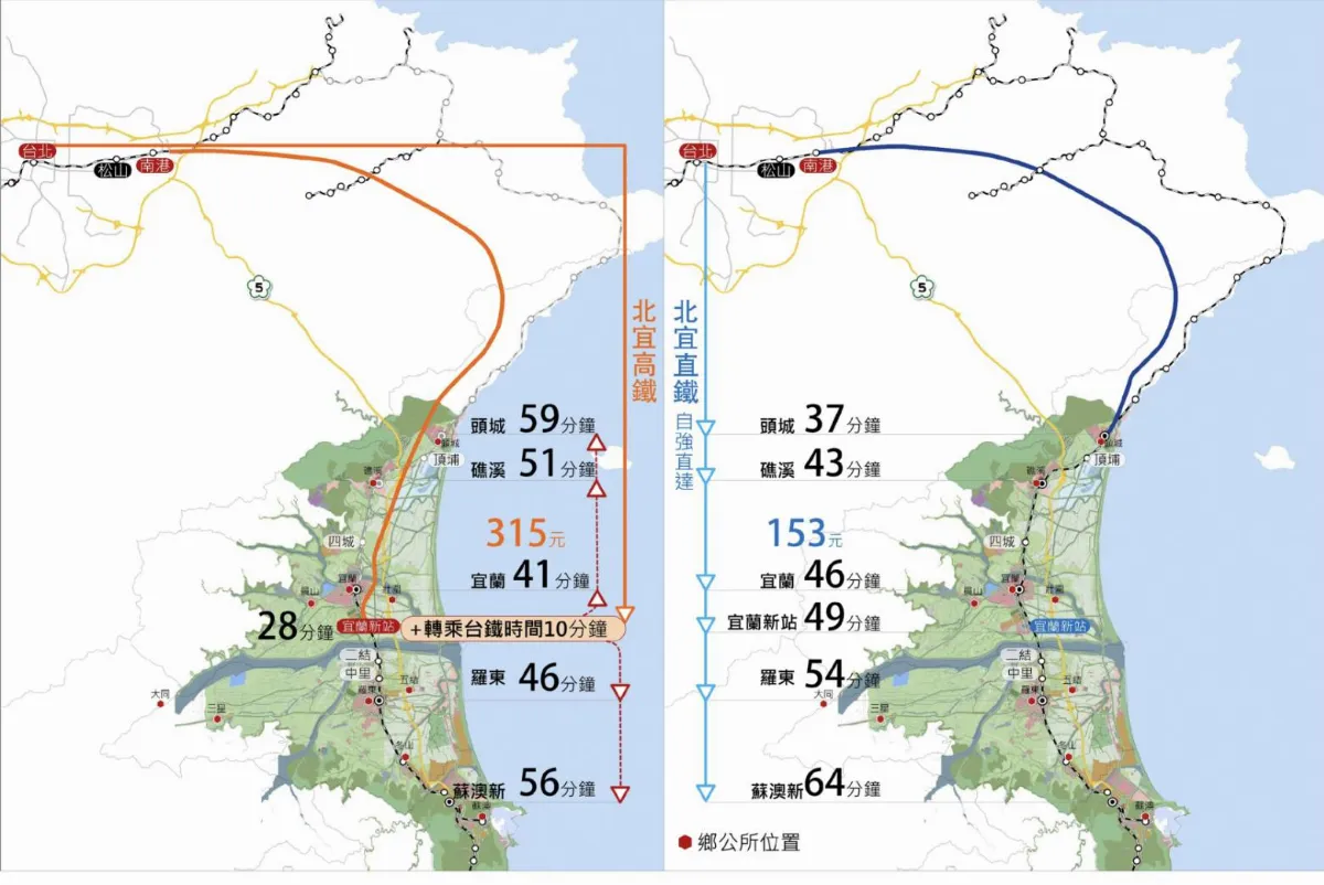 北宜高鐵只比直鐵快5分鐘票價卻翻倍　成本效益遭質疑
