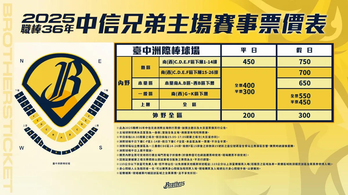 中職／中信兄弟公布下半季洲際售票資訊 17日開放會員購票