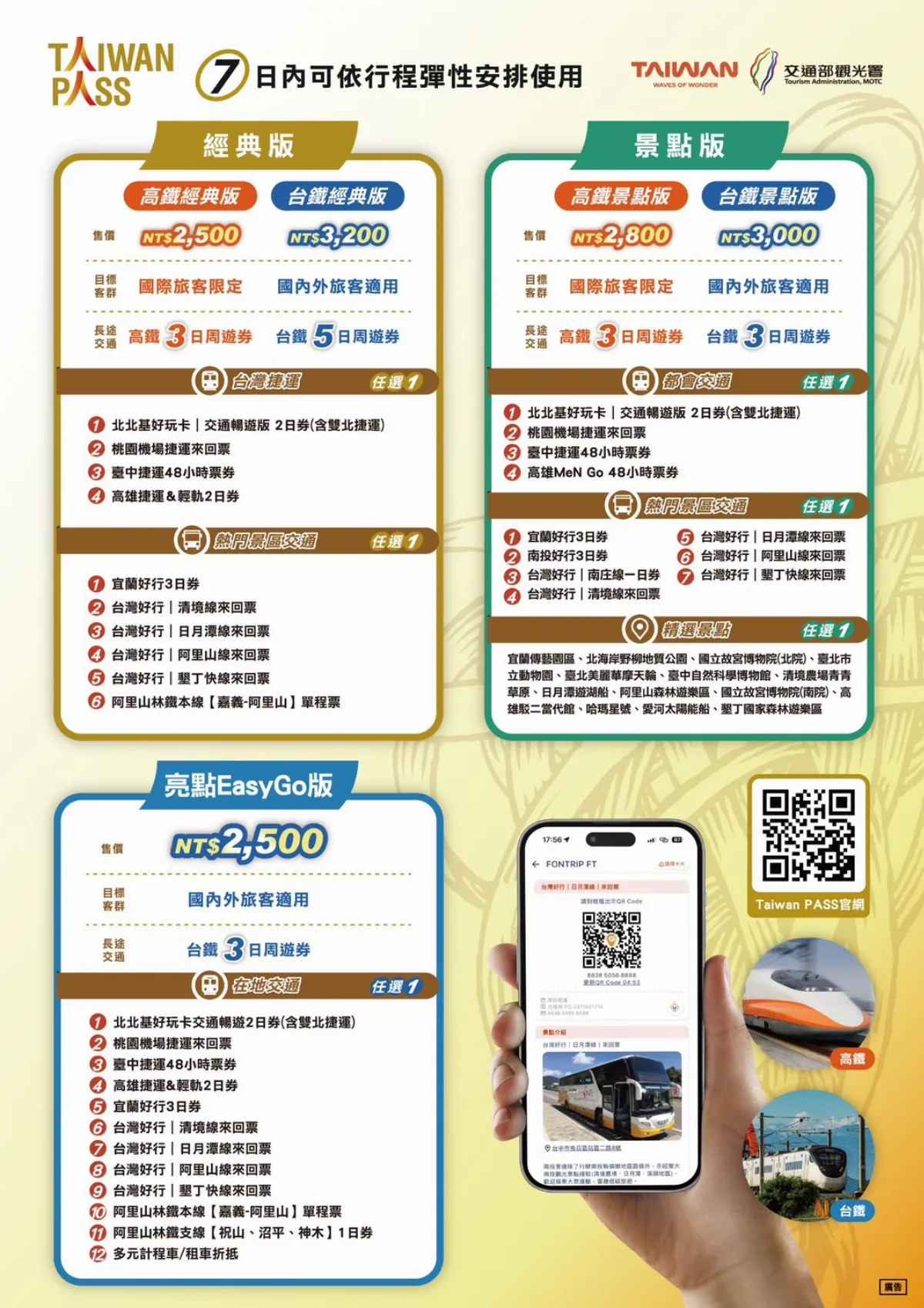 因應台鐵調漲 Taiwan PASS 23日跟漲最多3成