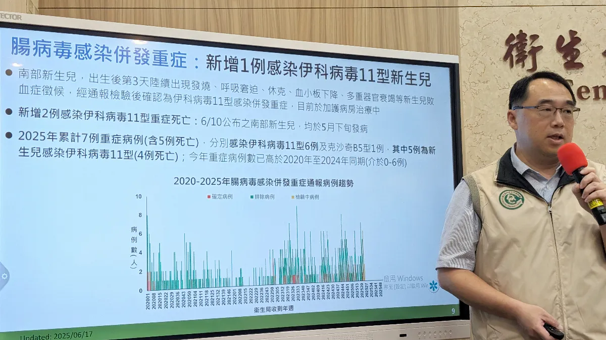 新生兒腸病毒重症疫情嚴峻 伊科11型再添2死1重症