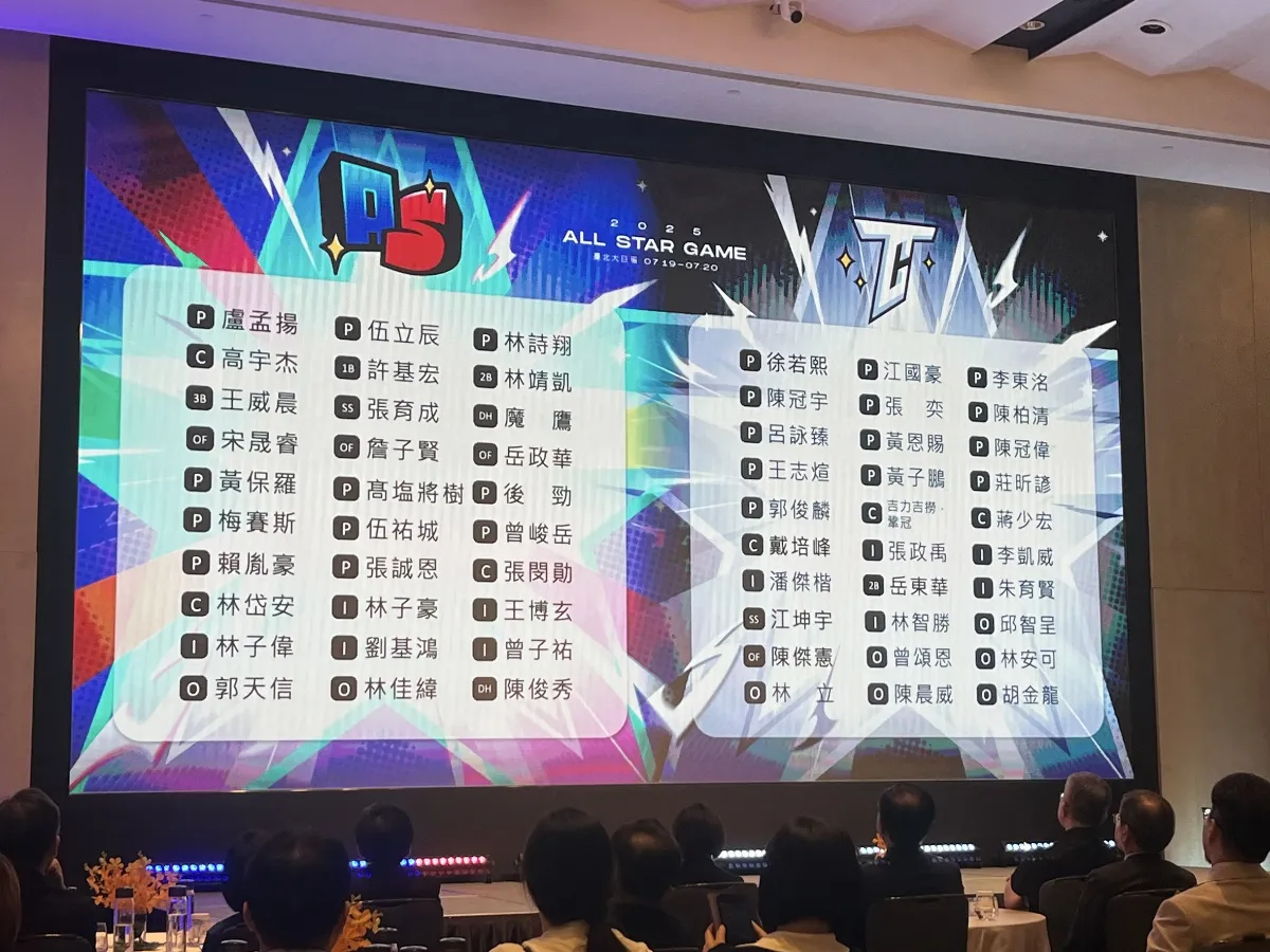 中職／明星賽名單曝光 胡金龍、林智勝加入WBC隊