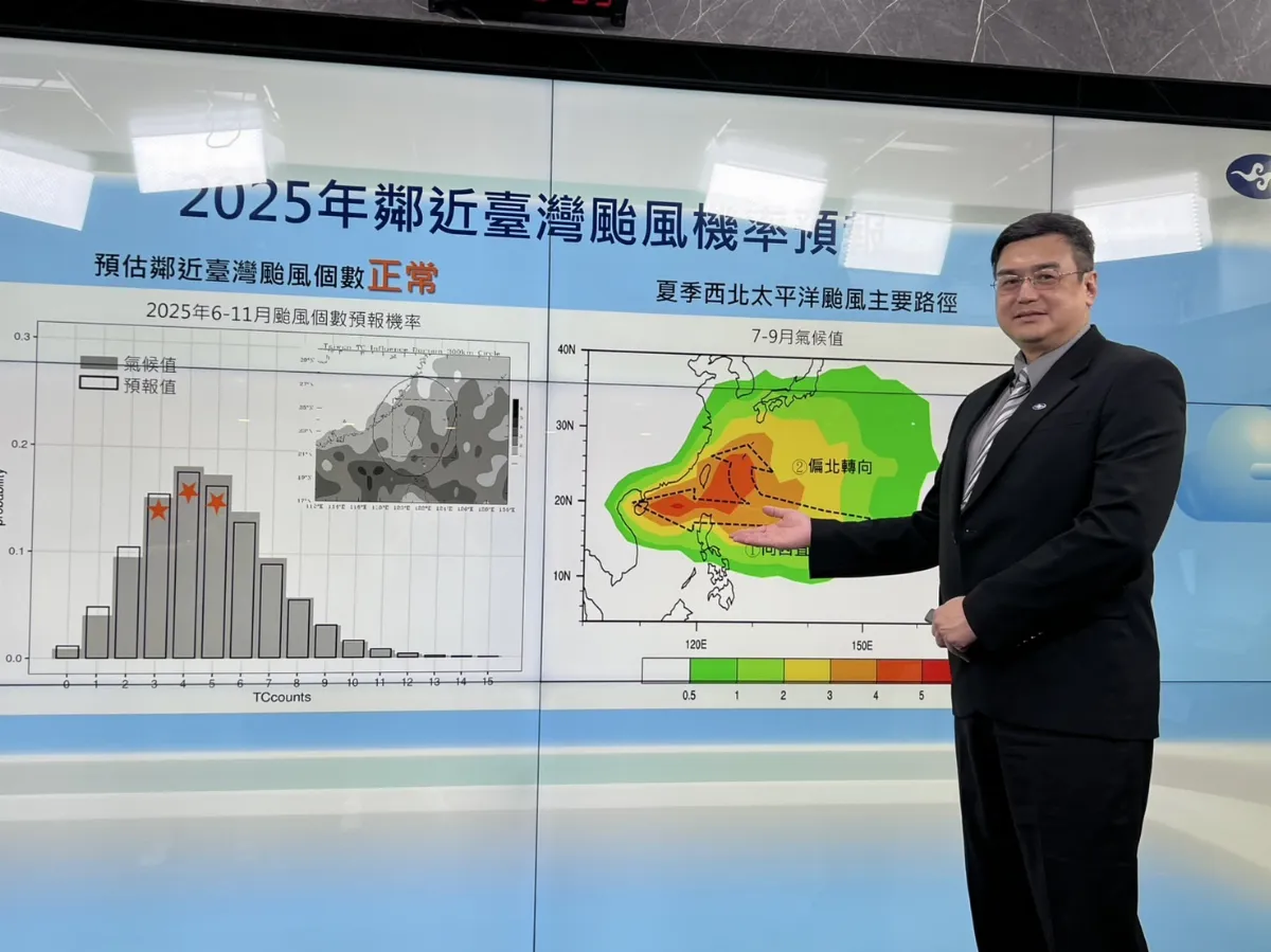 氣象署最新預測 下半年「3到5個颱風」