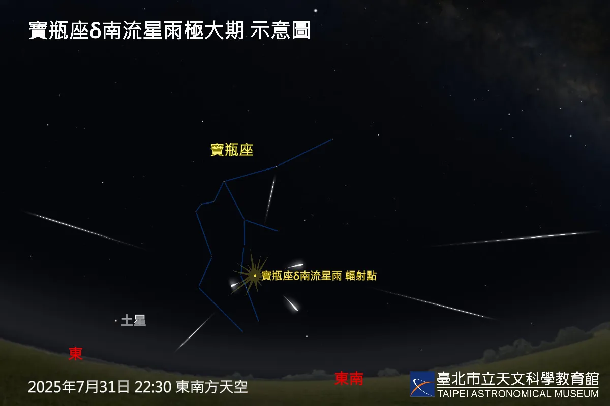 7月星空大秀 水金雙星+流星雨壓軸登場