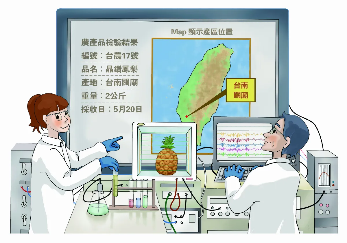 化學指紋
