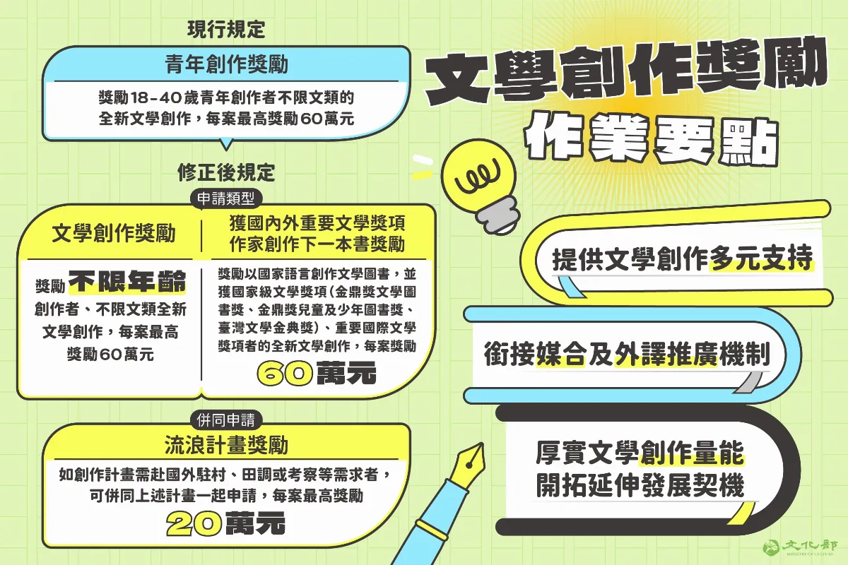不限年齡 文化部「文學創作獎勵」8月1日開放申請