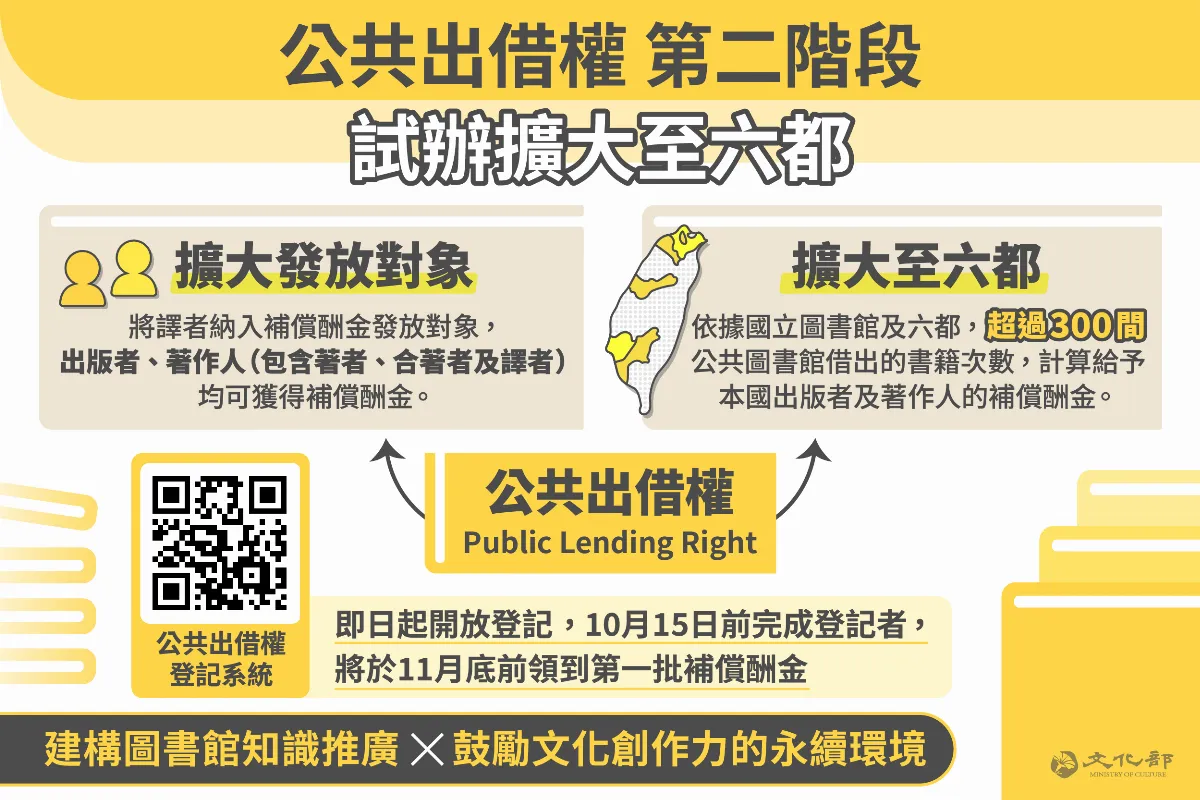 第二階段公共出借權試辦擴大至6都 即日起開放線上申請