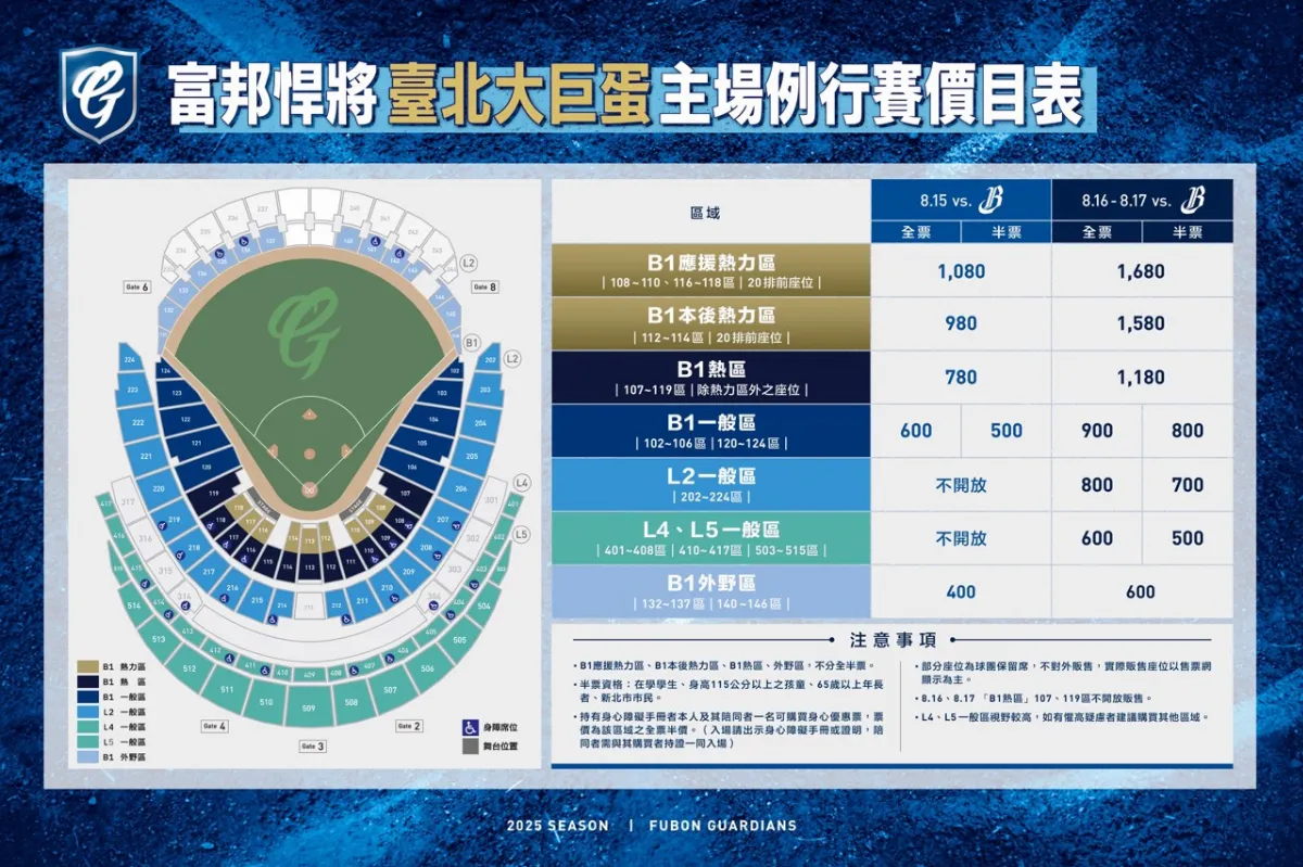 中職／悍將中學18日陸續開放購票 周興哲、權恩妃、FTIsland都要來