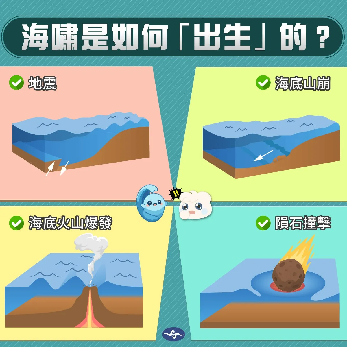 地震不一定引發海嘯 三大關鍵條件不可不知