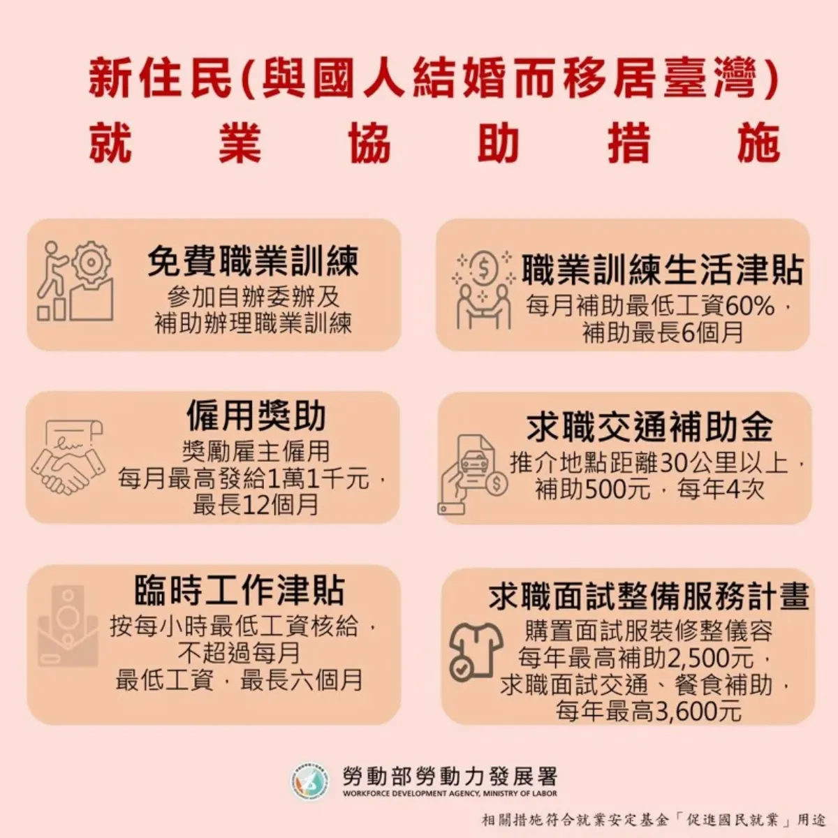 已歸化、設籍新住民可領職訓津貼   30.5萬人受惠