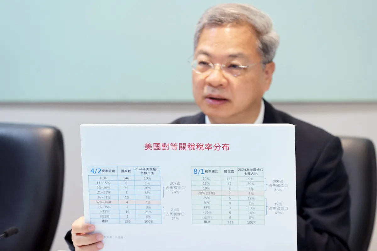 政院通過韌性特別預算案？龔明鑫：觀察川普發布最新消息