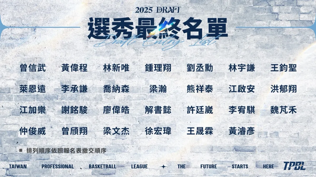 TPBL／選秀名單出爐 劉丞勳挑戰狀元
