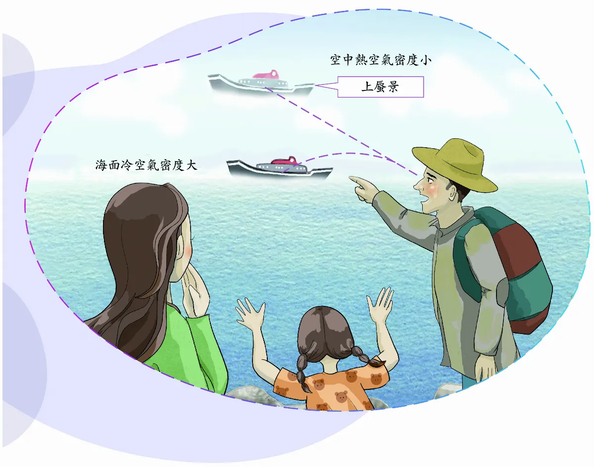 海市蜃樓現形記