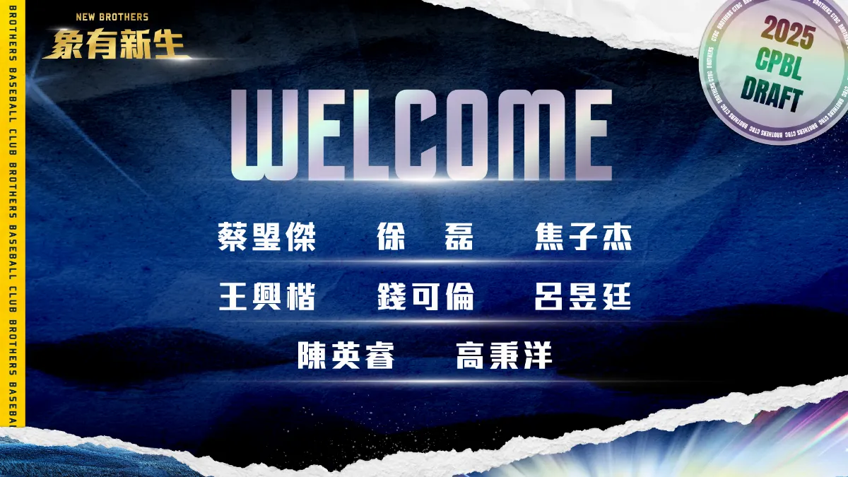 中職／中信兄弟8新秀全數簽約 首輪蔡琞傑簽約金490萬
